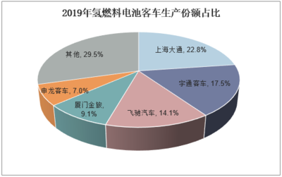 2020-2025年中國氫燃料電池行業(yè)市場深度分析及發(fā)展前景預(yù)測報(bào)告