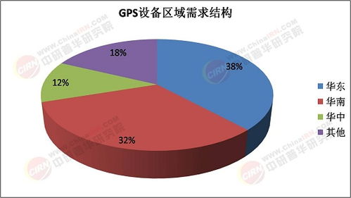從空間定位到場景決策 2025年GPS行業(yè)市場調(diào)查分析