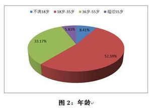 六扇門 中消協(xié)開展保健食品消費(fèi)者問卷調(diào)查報(bào)告揭示市場現(xiàn)狀