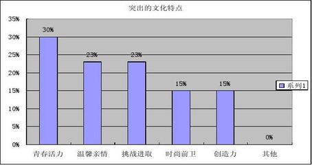 百事可樂市場營銷調(diào)查報(bào)告 洞察市場趨勢與消費(fèi)者行為