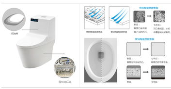 安華衛浴 領航工程衛浴十大品牌的科技創新與網絡布局