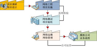 網絡工程實驗室建設新方向 面向未來的智能化與融合創新