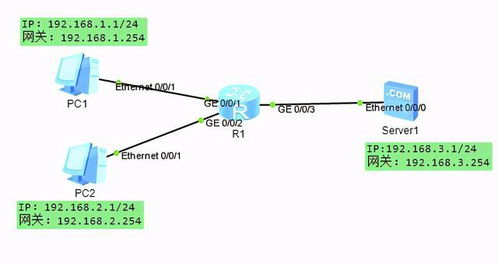 華為ACL 網(wǎng)絡(luò)工程師必備的訪問(wèn)控制核心技術(shù)