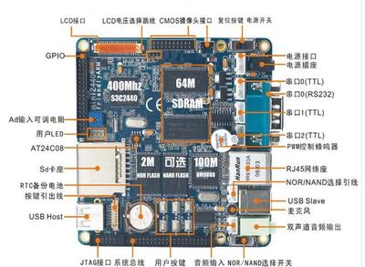 嵌入式系統開發 學習路徑、薪資前景與應用領域